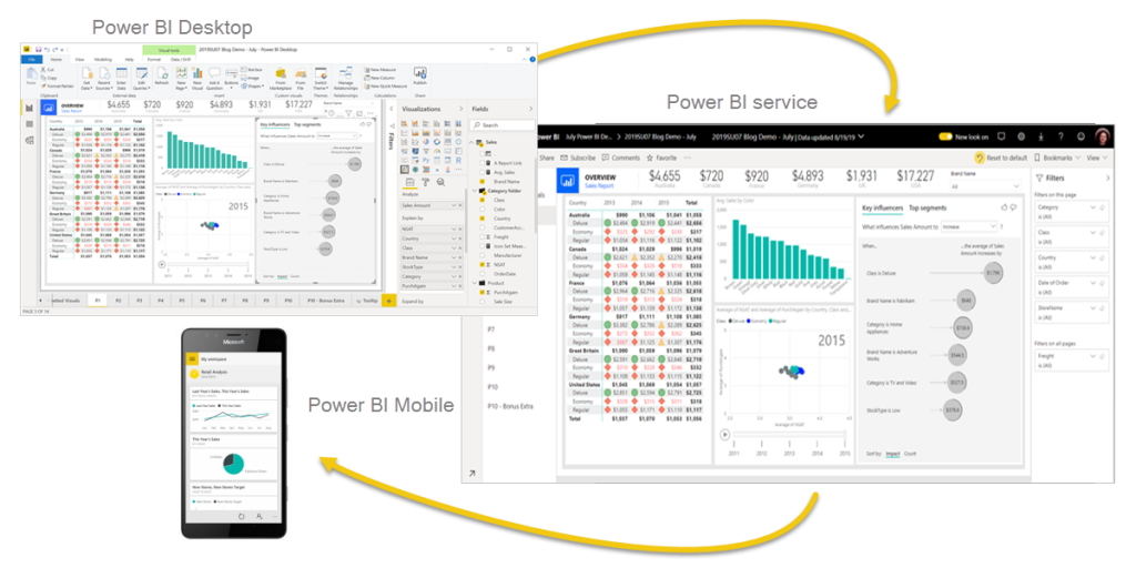 Components of Power BI Dashboards